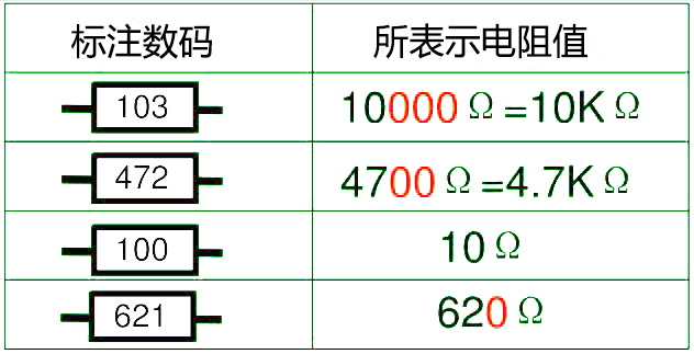 数码标示法.jpg
