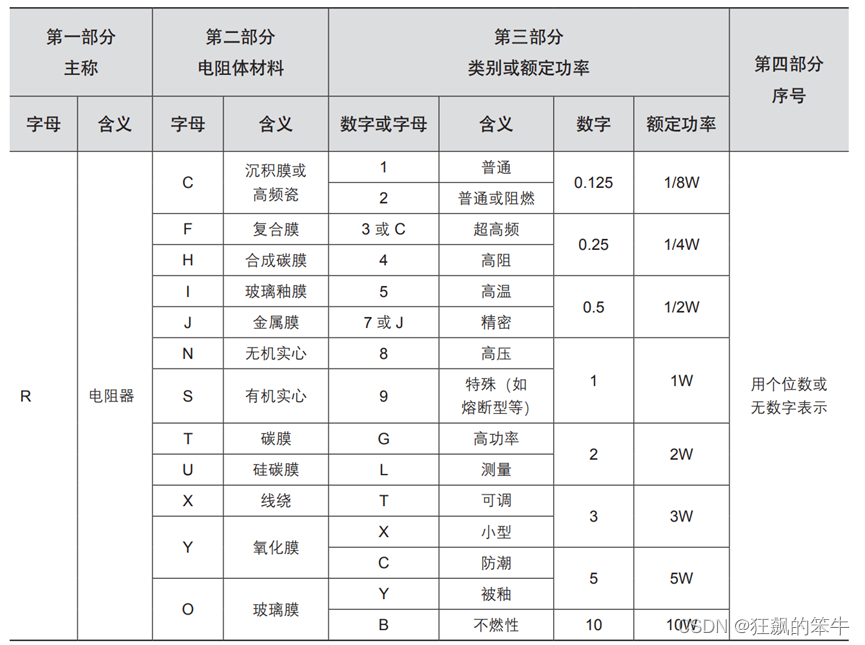 有引脚电阻器含义.png