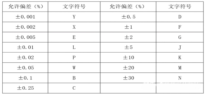 标称误差.jpg