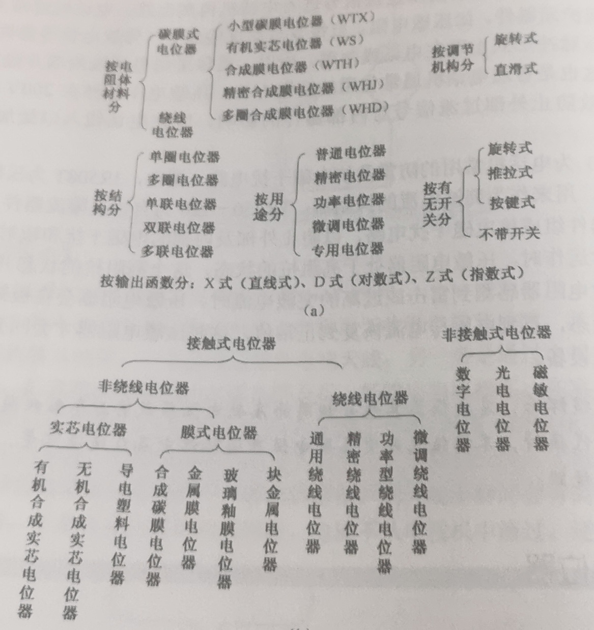 电位器的选择.jpg