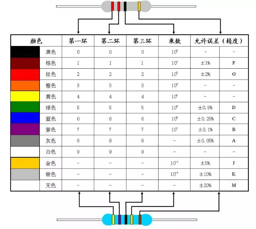 色环标记法.png