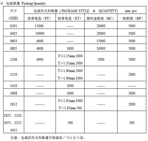 贴片电容最小包装数量-国巨、村田、三星、TDK.jpg